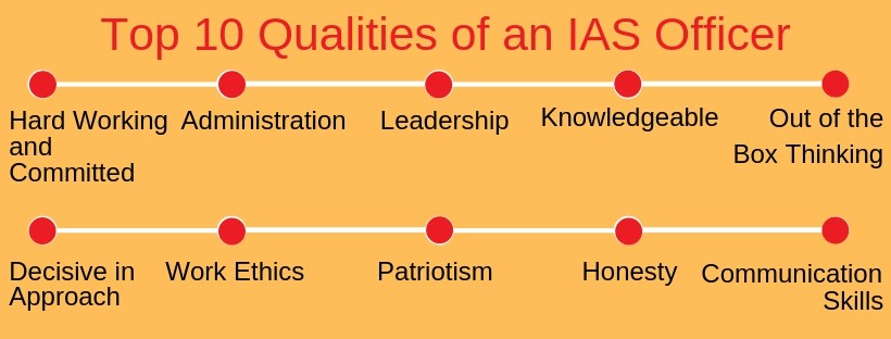 Roles and Responsibilities of an IAS Officer
