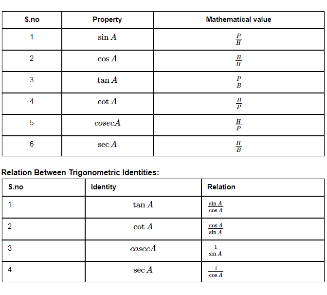 trigonometry formula chart