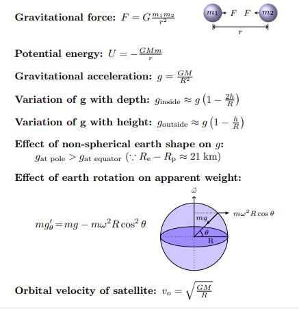 motion physics formulas