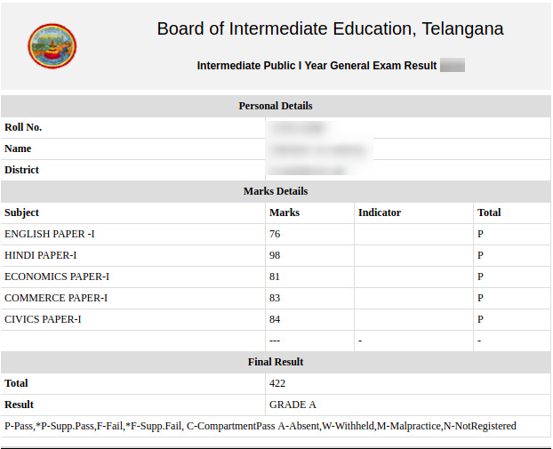TS Inter 1st Year Results 2022 (Out) Check TS Inter Class 11th Result