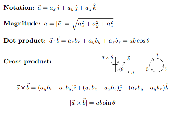 Class 12 Physics Formula | Download PDF Physics Class 12 Formulas