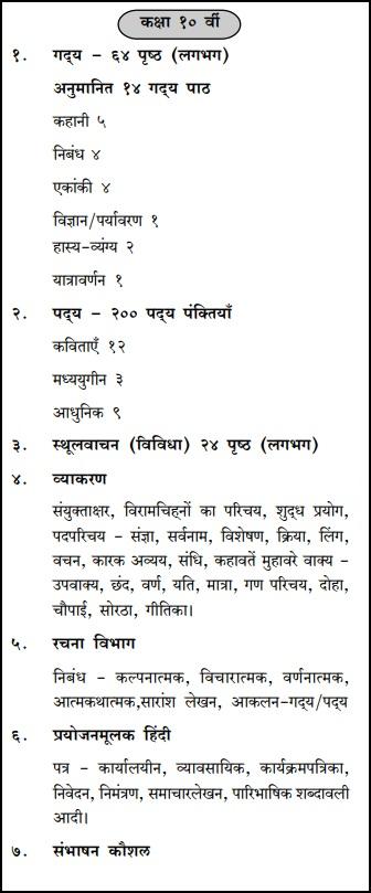 Maharashtra SSC/10th Hindi Syllabus 2020