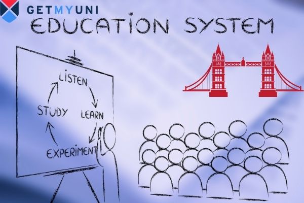 UK Education System: Curriculum, Canada vs UK, UK vs US and India vs UK Education System
